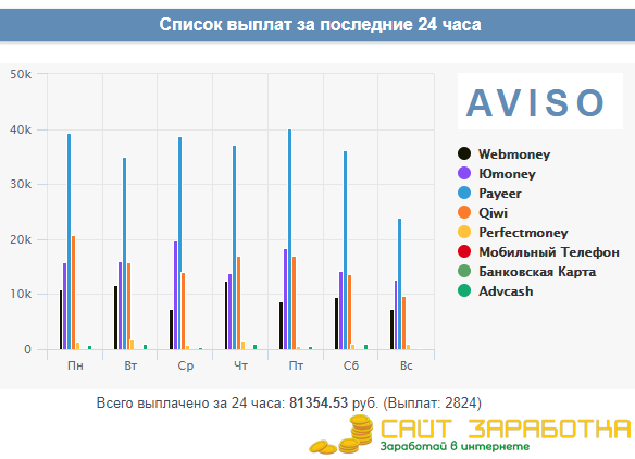 Путешествие по даркнету. Обходим самые злачные места .onion