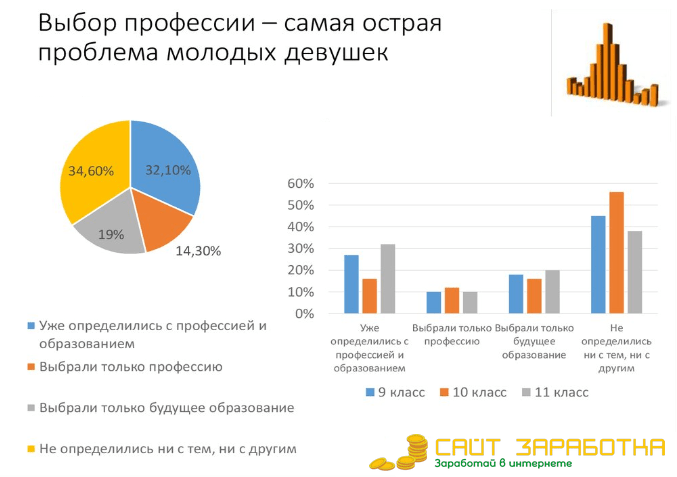 ТОП-10: Работа в Интернете Для Девушек +50$/день | в2024г